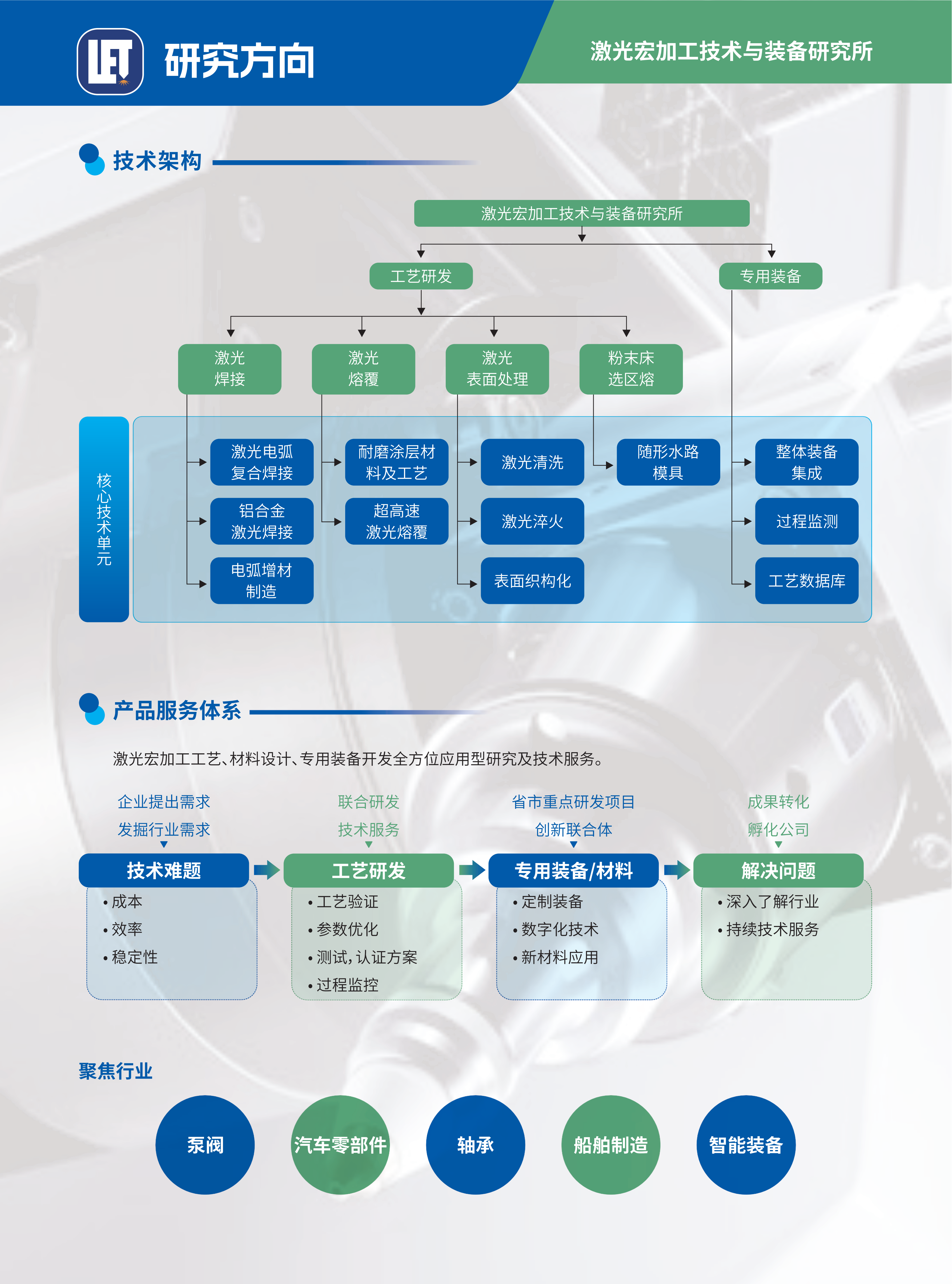 激光宏加工技术与装备研究所介绍