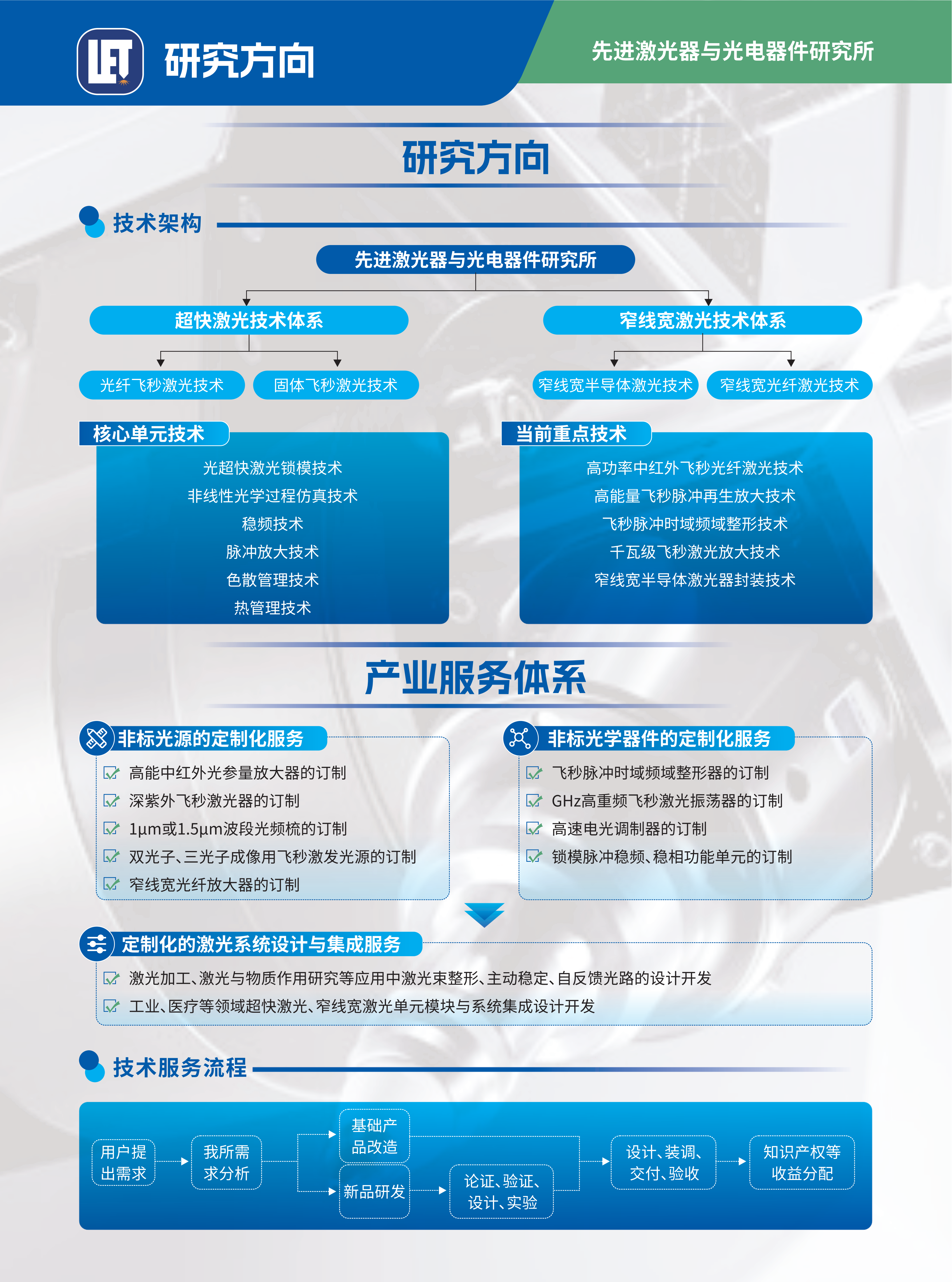 先进激光器与光电器件研究所介绍